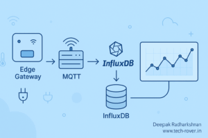 Mastering IoT Data Management with InfluxDB 3